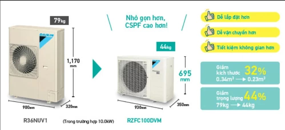 Máy lạnh âm trần cassette Daikin Inverter 2.5HP FCFC60DVM