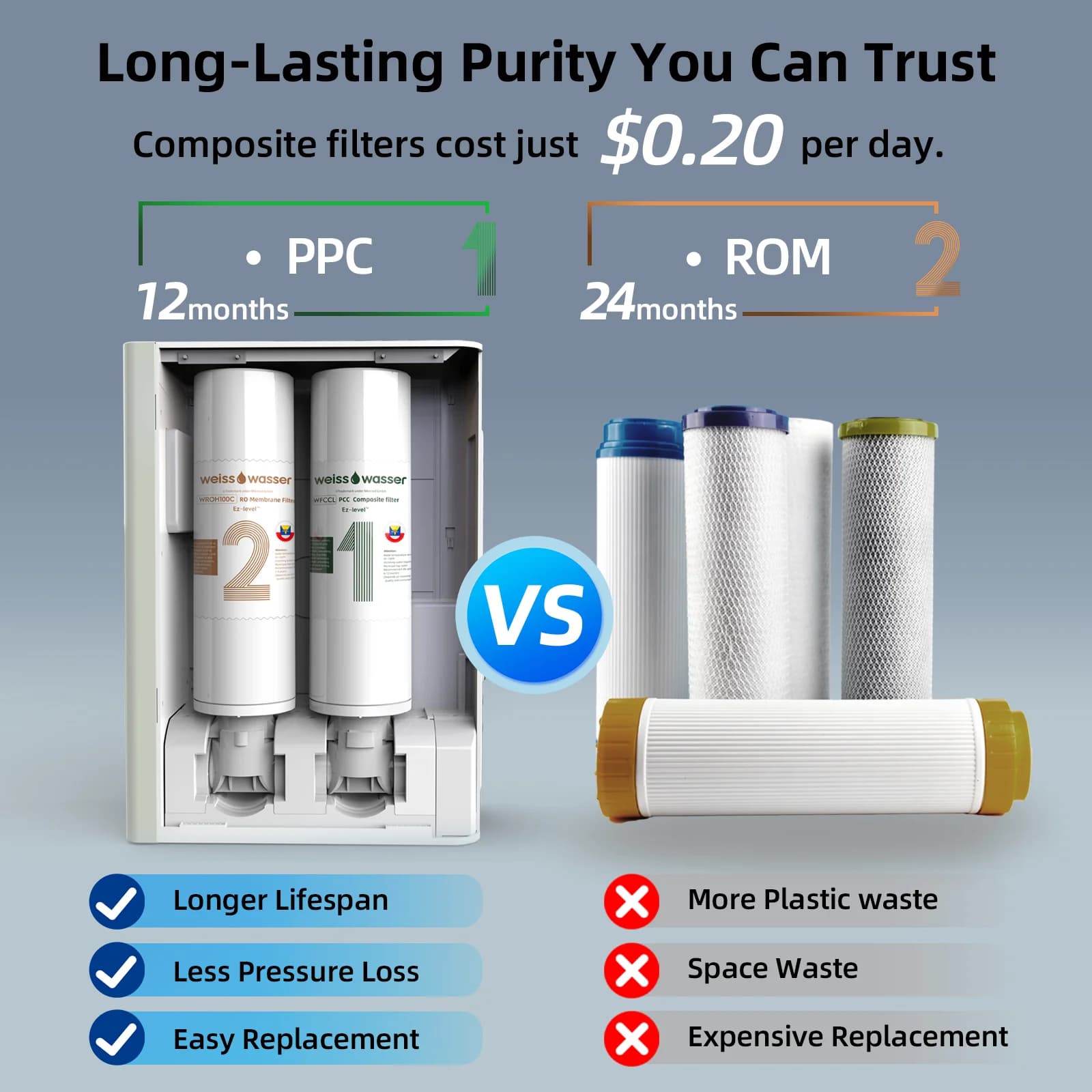 Máy lọc nước RO MENRED Weißwasser RO WR100.CHL01 (WR100) - Menred - Điện máy ELC